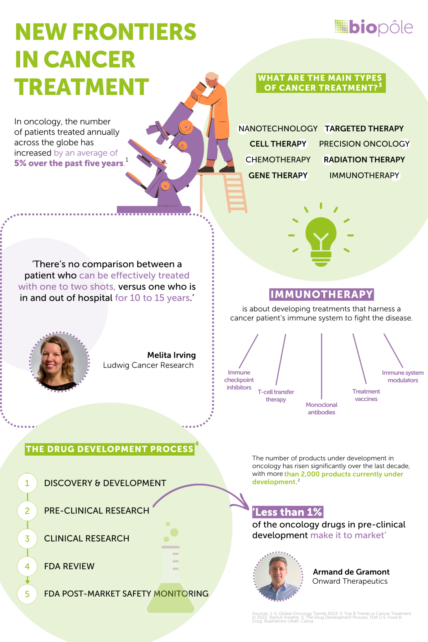 New frontiers in cancer treatment