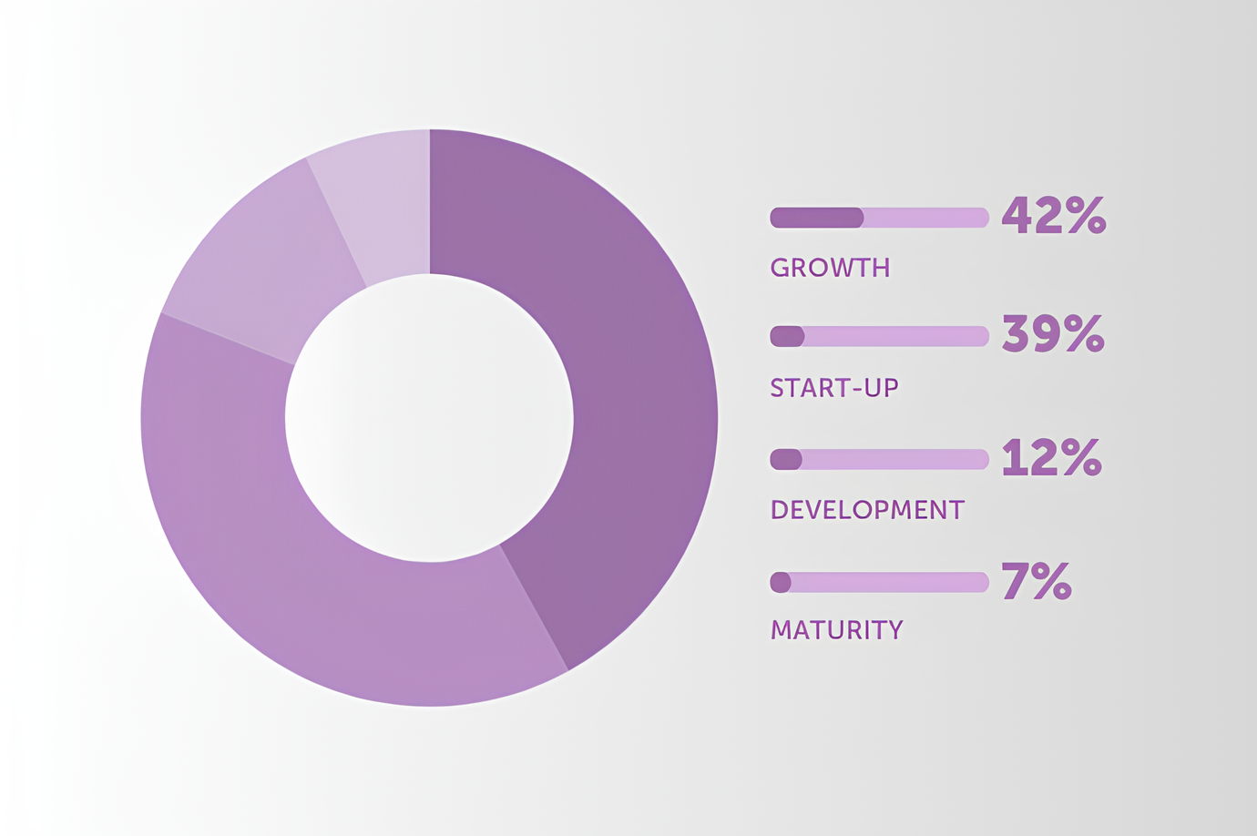 Biopôle companies stage of maturity