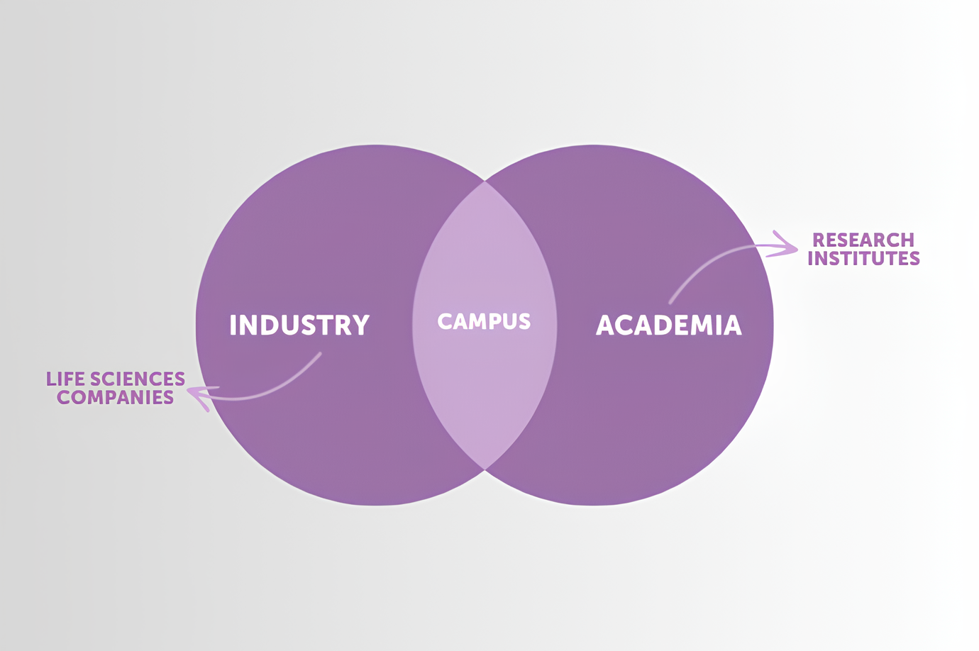 Biopôle industry and academia