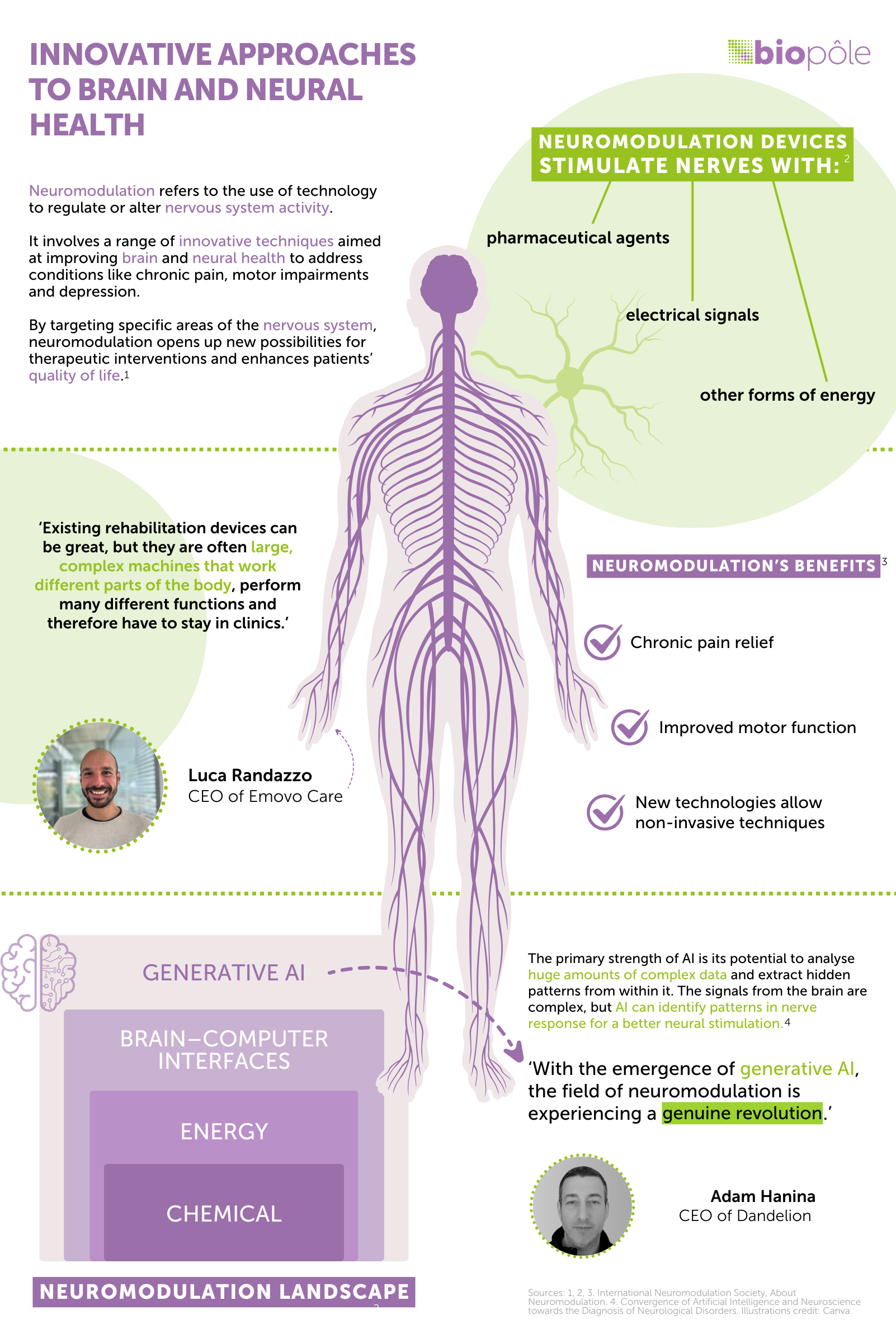 innovative approaches to brain and neural health