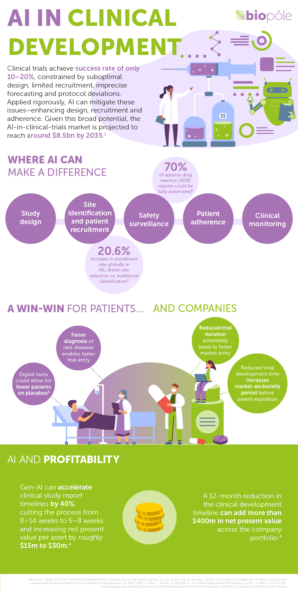 Infographic on AI in clinical development